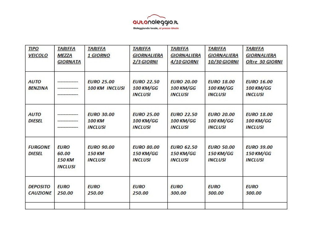 tabella che illustra chiaramente quanto costa noleggiare un auto per 10 giorni